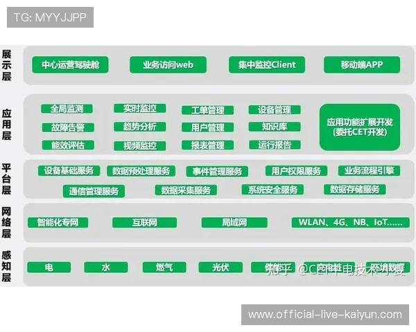 智能系统实时分析球员体能,优化换人策略