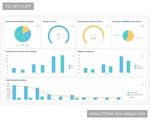 自动化报表系统取代人工统计 加速赛事数据分析效率