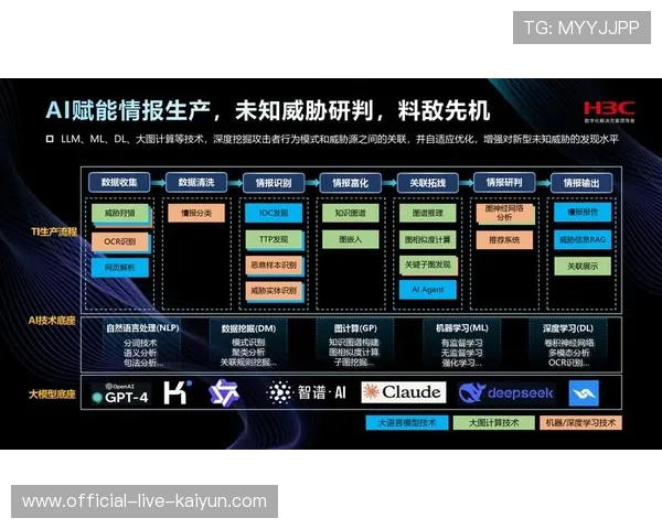 在本周期的智能化浪潮下 体育媒体生态正通过算法联动重组产业链价值分布